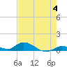 Ramrod Key tide chart for Tuesday, June 4, 2024