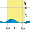 Ramrod Key tide chart for Wednesday, June 5, 2024