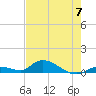 Ramrod Key tide chart for Friday, June 7, 2024