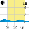 Ramrod Key tide chart for Saturday, July 13, 2024