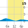 Ramrod Key tide chart for Monday, July 15, 2024