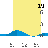 Ramrod Key tide chart for Friday, July 19, 2024