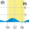 Ramrod Key tide chart for Sunday, July 21, 2024