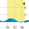 Ramrod Key tide chart for Thursday, July 4, 2024