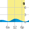 Ramrod Key tide chart for Tuesday, July 9, 2024