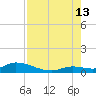 Ramrod Key tide chart for Tuesday, August 13, 2024