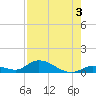 Ramrod Key tide chart for Saturday, August 3, 2024
