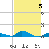 Ramrod Key tide chart for Monday, August 5, 2024