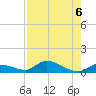 Ramrod Key tide chart for Tuesday, August 6, 2024
