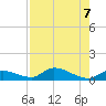 Ramrod Key tide chart for Wednesday, August 7, 2024