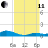 Ramrod Key tide chart for Wednesday, September 11, 2024