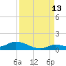 Ramrod Key tide chart for Friday, September 13, 2024