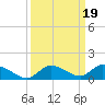 Ramrod Key tide chart for Thursday, September 19, 2024
