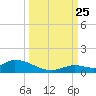 Ramrod Key tide chart for Wednesday, September 25, 2024