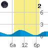 Ramrod Key tide chart for Monday, September 2, 2024