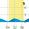 Ramrod Key tide chart for Thursday, September 5, 2024