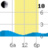 Ramrod Key tide chart for Thursday, October 10, 2024