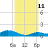 Ramrod Key tide chart for Friday, October 11, 2024