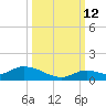 Ramrod Key tide chart for Saturday, October 12, 2024