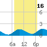 Ramrod Key tide chart for Wednesday, October 16, 2024