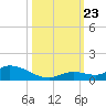 Ramrod Key tide chart for Wednesday, October 23, 2024
