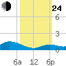 Ramrod Key tide chart for Thursday, October 24, 2024
