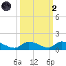 Ramrod Key tide chart for Wednesday, October 2, 2024