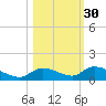 Ramrod Key tide chart for Wednesday, October 30, 2024