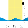 Ramrod Key tide chart for Sunday, October 6, 2024