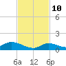 Ramrod Key tide chart for Sunday, November 10, 2024