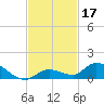 Ramrod Key tide chart for Sunday, November 17, 2024