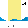 Ramrod Key tide chart for Monday, November 18, 2024