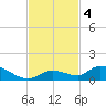 Ramrod Key tide chart for Monday, November 4, 2024