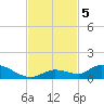Ramrod Key tide chart for Tuesday, November 5, 2024