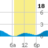 Ramrod Key tide chart for Wednesday, December 18, 2024