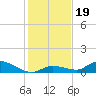 Ramrod Key tide chart for Thursday, December 19, 2024