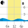 Ramrod Key tide chart for Sunday, December 8, 2024