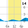 Ramrod Key tide chart for Tuesday, January 14, 2025