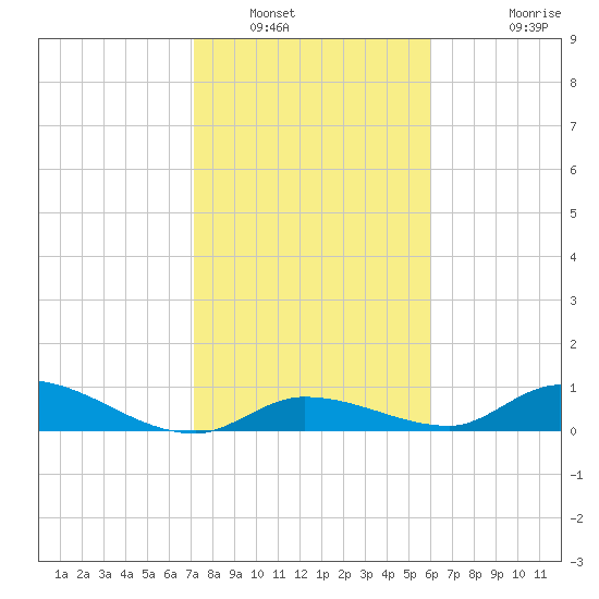 Ramrod Key tide chart for Friday, January 17, 2025