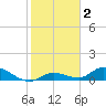 Ramrod Key tide chart for Thursday, January 2, 2025