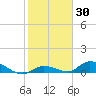 Ramrod Key tide chart for Thursday, January 30, 2025