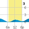 Ramrod Key tide chart for Friday, January 3, 2025