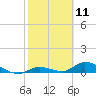 Ramrod Key tide chart for Tuesday, February 11, 2025