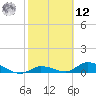 Ramrod Key tide chart for Wednesday, February 12, 2025