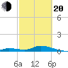 Ramrod Key tide chart for Thursday, February 20, 2025