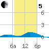 Ramrod Key tide chart for Wednesday, February 5, 2025