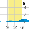 Ramrod Key tide chart for Sunday, February 9, 2025
