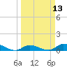 Ramrod Key tide chart for Thursday, March 13, 2025
