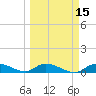 Ramrod Key tide chart for Saturday, March 15, 2025
