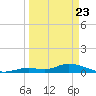 Ramrod Key tide chart for Sunday, March 23, 2025